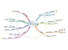 Mappe Mentali per argomenti vari
