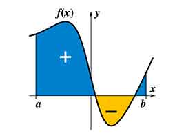 Aiuto in matematica