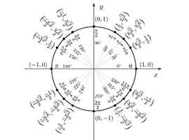 Laureata in matematica Svolgo esercizi matematica, geometria, algebra trigonometria e fisica 